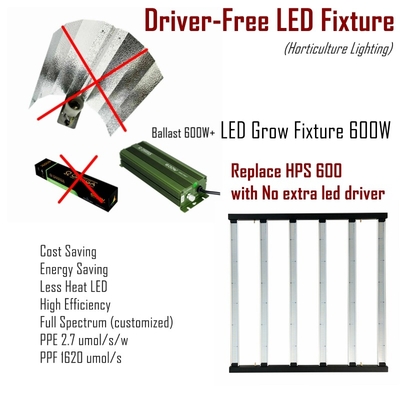Le conducteur Free Full Spectrum LED élèvent le ballast des lumières 600w compatible pour l'agriculture